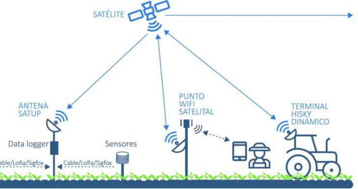 hispasat