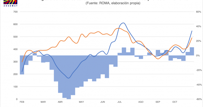 crecimiento