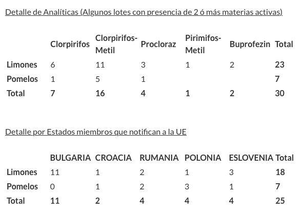 alertas