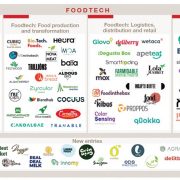 Foodtech