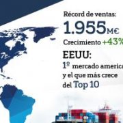exportaciones récord