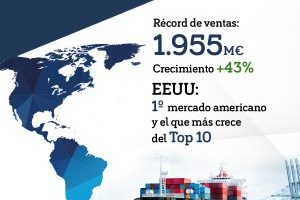 exportaciones récord