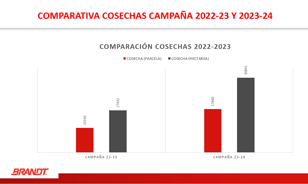 fertirrigación